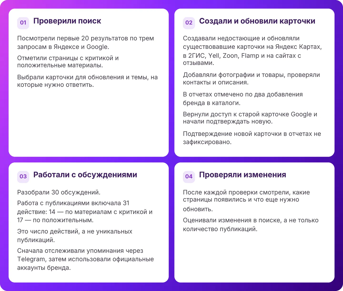 Этапы работы с репутацией бренда: проверка поиска, создание и обновление карточек, работа с обсуждениями и проверка изменений
